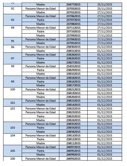 Listado de Nucleos Familiares con Personas Menores de Edad Cubanas 7