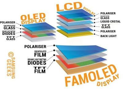 ¿Por qué el OLED va a convertir tu portátil en algo que nunca has visto?