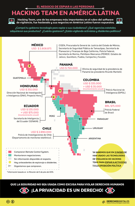 Hacking Team en Latinoamérica (Infografías)