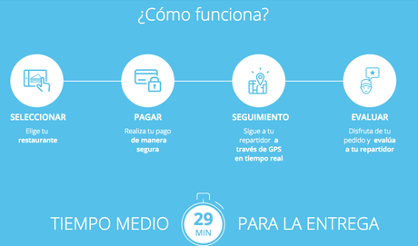 RESTO-IN te regala 60€ en comida a domicilio restoin-concurso-barcelona-colours2