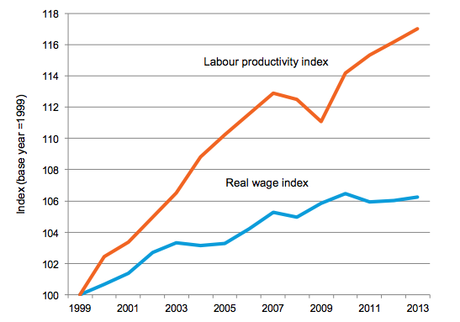 62 personas controlan la mitad de la riqueza mundial total