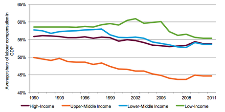 62 personas controlan la mitad de la riqueza mundial total