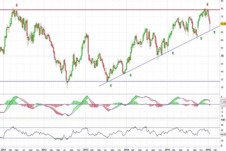 Análisis gráfico del valor analizado