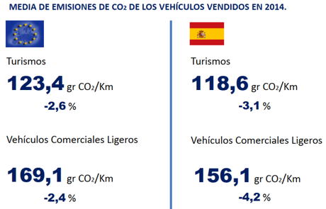 Media de emisiones de vehículos nuevos de 2014
