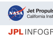 #Infogrphics. Diseña encuentra propias #infografías imágenes gratuitas NASA