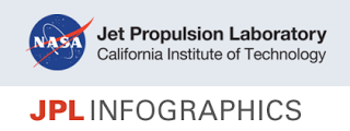 JPL #Infogrphics. Diseña y encuentra tus propias #infografías con imágenes gratuitas de la NASA
