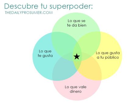 descubre-tu-superpoder