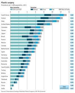 cirugías estéticas