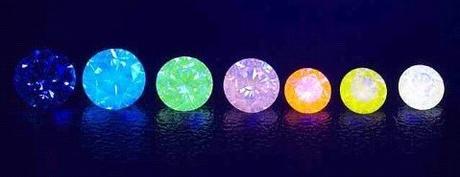 Fluorescencia de diamantes