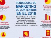 pasará Marketing Contenidos? Tendencias para 2016