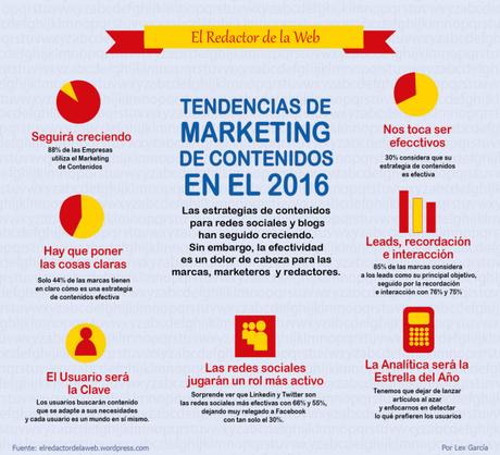 ¿Y qué pasará con el Marketing de Contenidos? Tendencias para el 2016