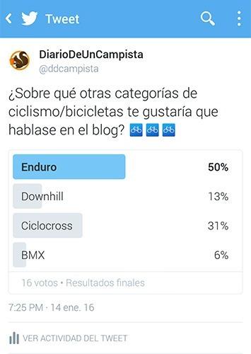 ¡Aquí tienes nuestras encuestas en Twitter del mes! | Enero 2016