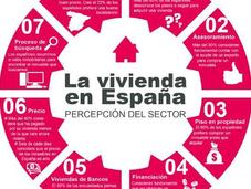 Tendencias emergentes sector inmobiliario 2016