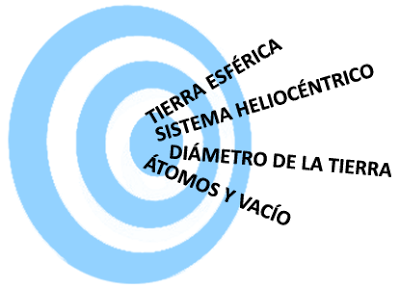 Dar en el blanco ¿En qué acertaron con sus teorías los astrónomos de la antigüedad en Grecia  y Alejandría?