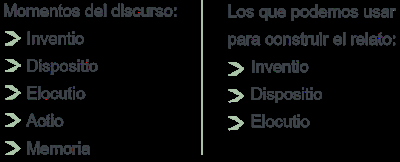 La construcción del relato (Parte II)