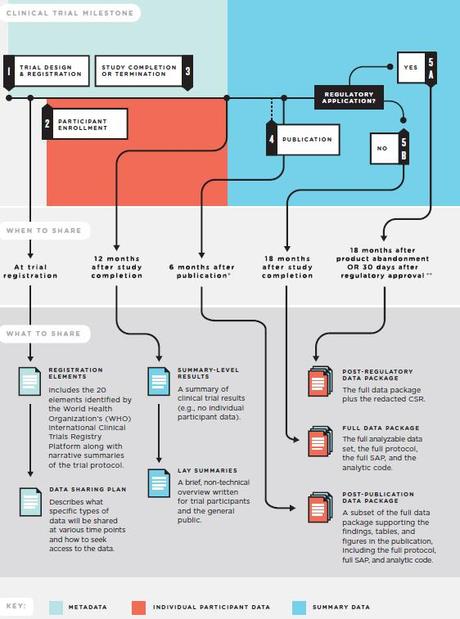 Ensayos de confianza: show me the data!