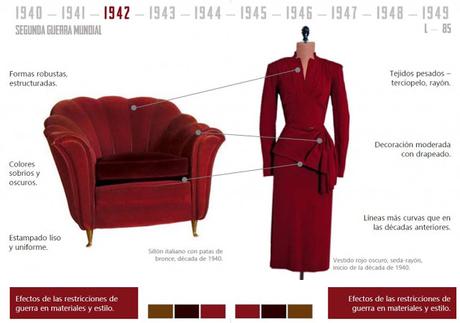 Moda y mobiliario de la mano a lo largo del siglo XX