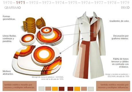 Moda y mobiliario de la mano a lo largo del siglo XX