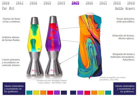 Moda y mobiliario de la mano a lo largo del siglo XX