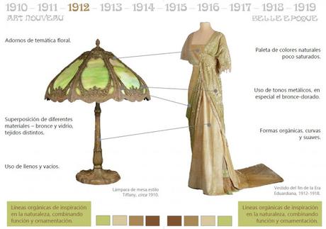 Moda y mobiliario de la mano a lo largo del siglo XX