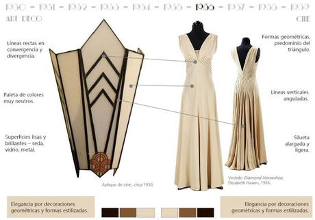 Moda y mobiliario de la mano a lo largo del siglo XX