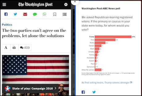 Así es como The Washington Post añade contexto a la cobertura política