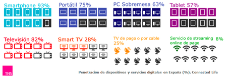 Parque Tecnológico Internauta Español 2015