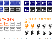 preferencias internauta español