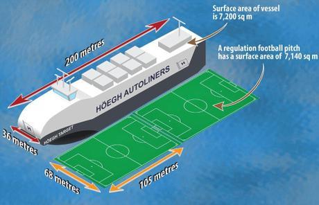 El barco portavehículos más grande del mundo atraca en el puerto de Santander