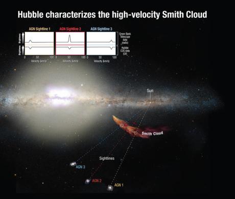 Una nube de hidrógeno en trayectoria de colisión con la Vía Láctea formará 2 millones de nuevos soles