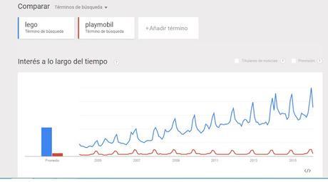 Curiosidades de Playmobil y sus Clicks