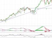 Amadeus presionando directriz alcista