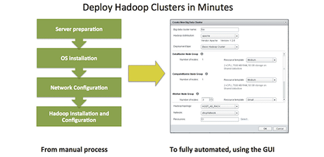 vSphere Big Data Extension Hadoop por DBigCloud