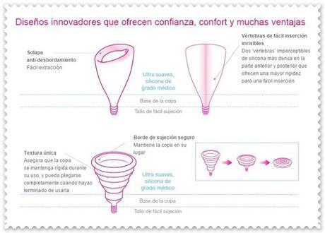 Copa menstrual Lily Cup Compact, mi experiencia con ella