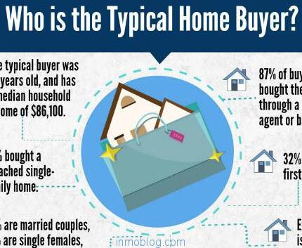 comprador-tipico-usa