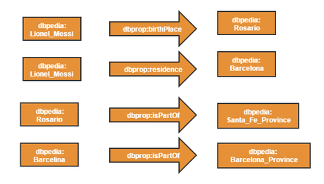 Web Semantica - Conceptos y Vocabularios RDF