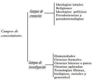 La trivial controversia sobre el acomodacionismo