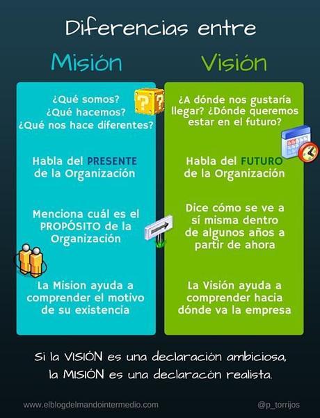 Misión y Visión: los dos conceptos más ignorados y olvidados de la Empresa.