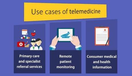 Beneficios de la telemedicina para afrontar los retos de las administraciones.