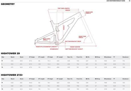 Nueva Santa Cruz Hightower: la Tallboy LT ya tiene sustituta