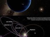 Zoco Astronomía: nuevo planeta Sistema Solar?