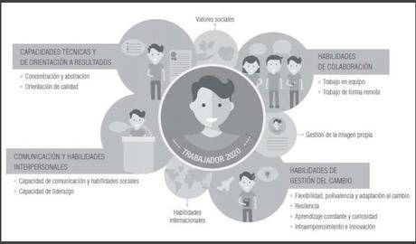 El trabajador del futuro y las cuentas pendientes