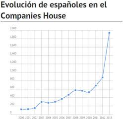 grafico-inglaterra