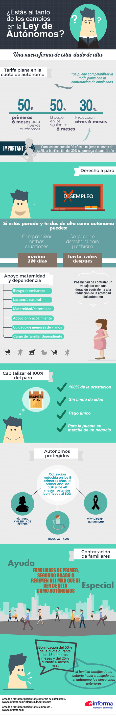 Cambios Ley de Autónomos_Infoautónomos-1