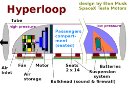 'Hyperloop', un tren supersónico 