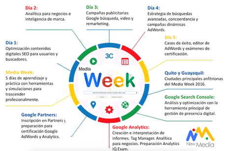 Aprende SEO, Adwords y Analytics en el Media Week Ecuador 2016