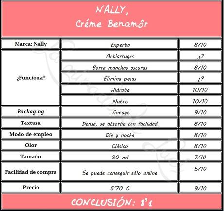 NALLY, Créme BENAMÔR