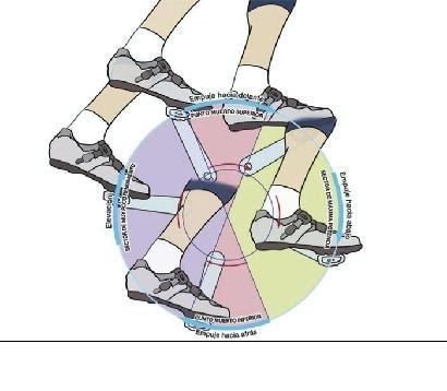 Trucos para rendir más en el ciclismo