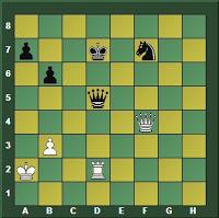 José Raúl Capablanca: A Chess Biography – Miguel Angel Sánchez (XX)