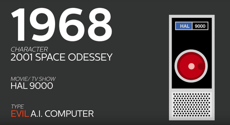 La evolución de los robots en cine y televisión